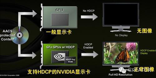 HDCP