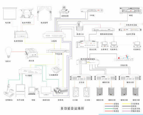 常用系统连接-深圳专业音响_音响工程_会议音响_音响